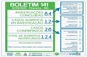 Foto - BOLETINS INFORMATIVOS COVID-19